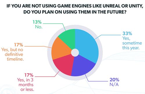 數(shù)百位專家?guī)湍馕銎囓浖_發(fā)行業(yè)發(fā)展現(xiàn)狀