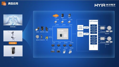 瑞薩交流日進(jìn)行中,米爾演講 rz t2h高性能模組賦能工業(yè)產(chǎn)品創(chuàng)新