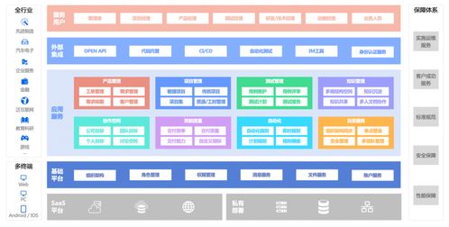 產(chǎn)品研發(fā)項(xiàng)目進(jìn)度管理軟件工具有哪些推薦 整理10款最佳進(jìn)度管理軟件