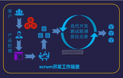茵曼商城軟件開發(fā),茵曼商城系統(tǒng)開發(fā)